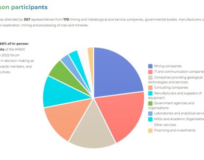 MINEX Kazakhstan’22 Forum summary